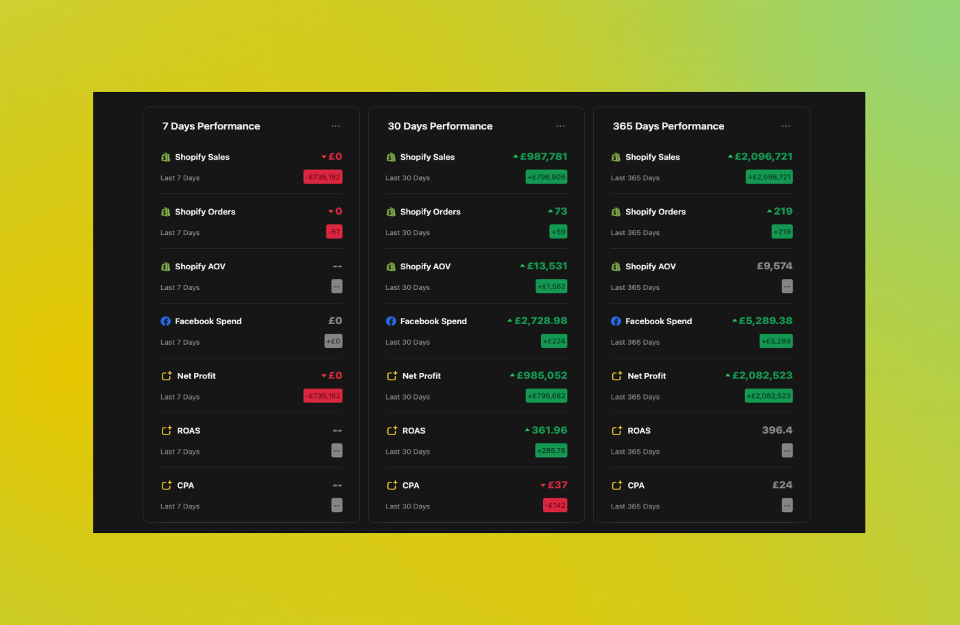 SellerFetch ecommerce analytics dashboard - Customizable dashboards & reports