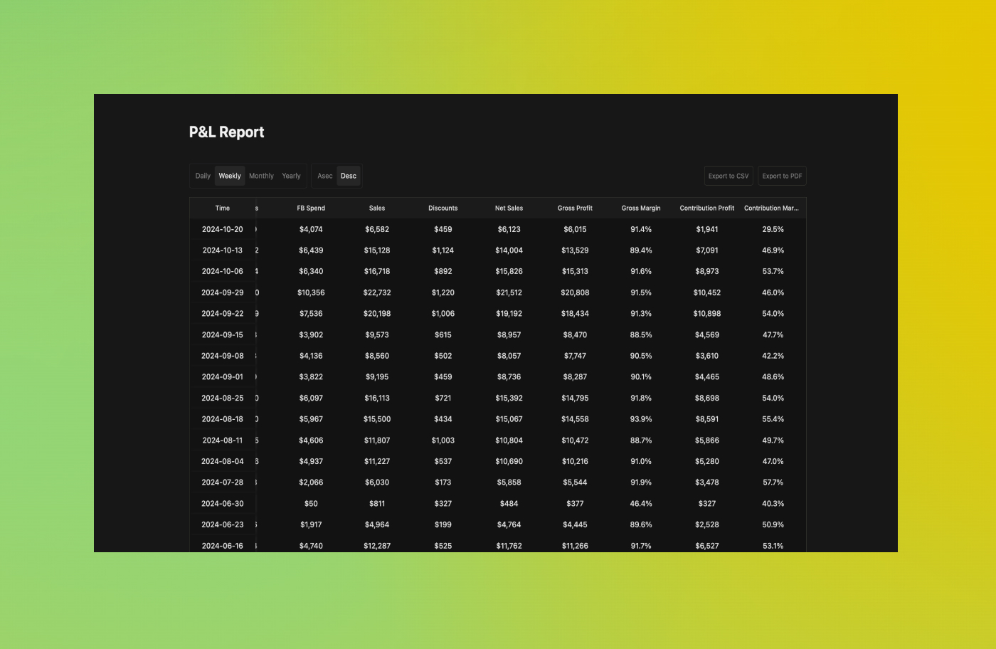 SellerFetch ecommerce analytics dashboard - Automated Dashboard & Reports feature for Shopify and Facebook Ads