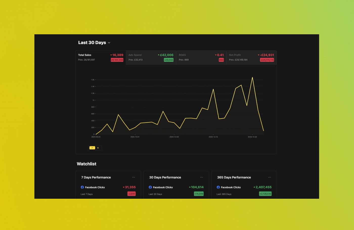 SellerFetch ecommerce analytics dashboard - Real-time Data feature for Shopify and Facebook Ads