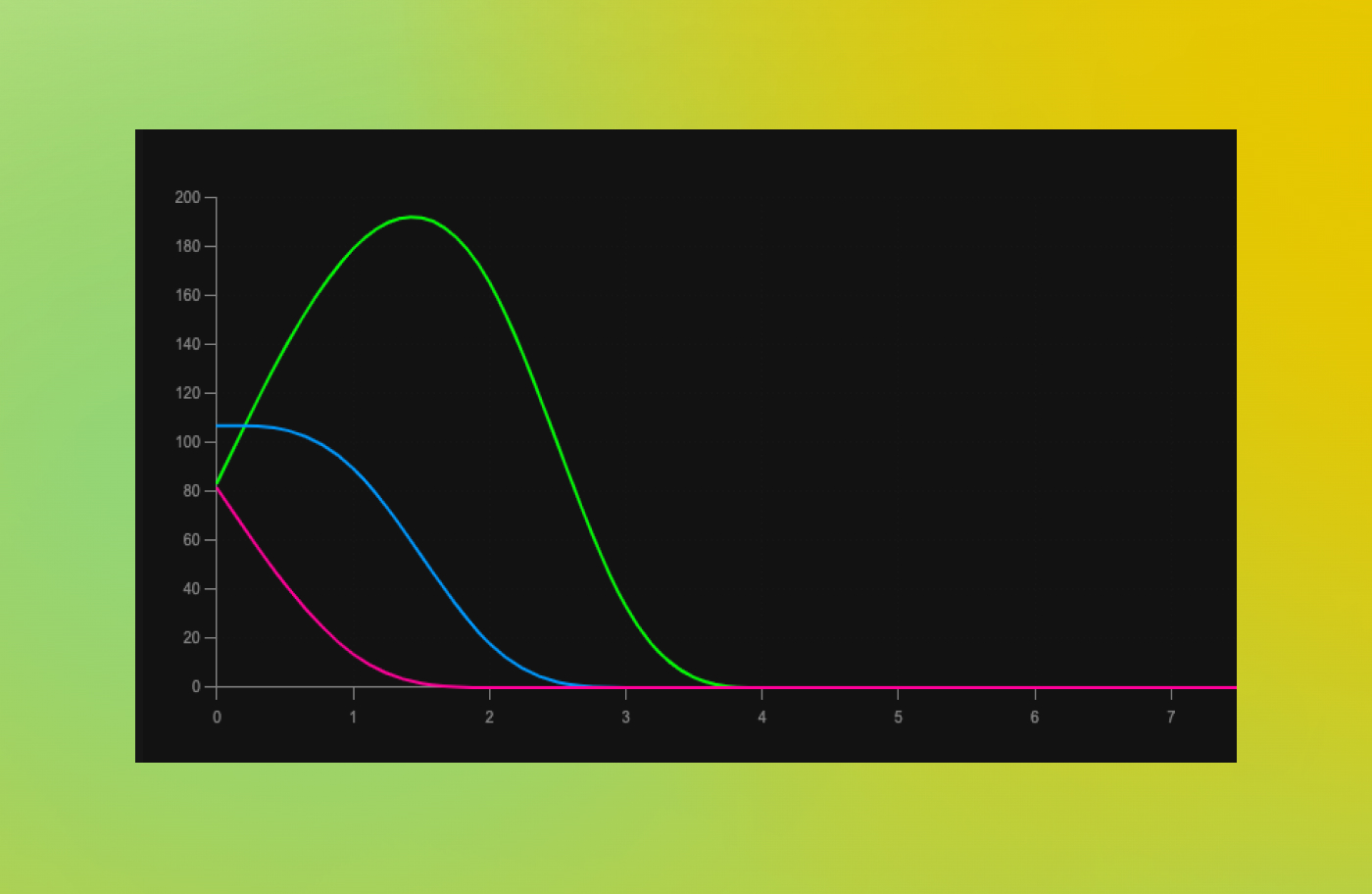 SellerFetch ecommerce analytics dashboard - Marketing Measurement